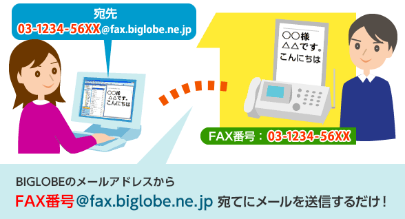 BIGLOBEのFAX配信サービスの仕組み