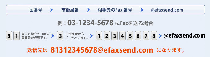 eFax（イーファックス）のFAX番号の記載方法