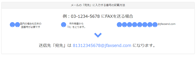 jFax（ジェーファックス）の送信方法