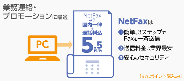 NetFaxの送信料金